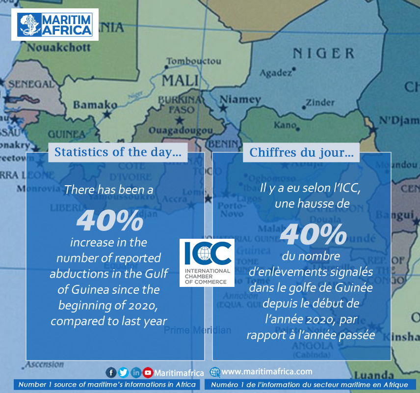 Statistics of the day : Increasing in the number of abductions in the gulf of Guinea