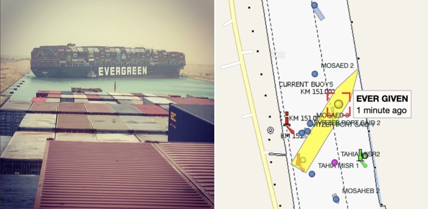 The Suez Canal blocked by a container ship