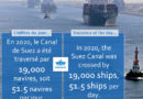 Statistics of the day : The Suez Canal