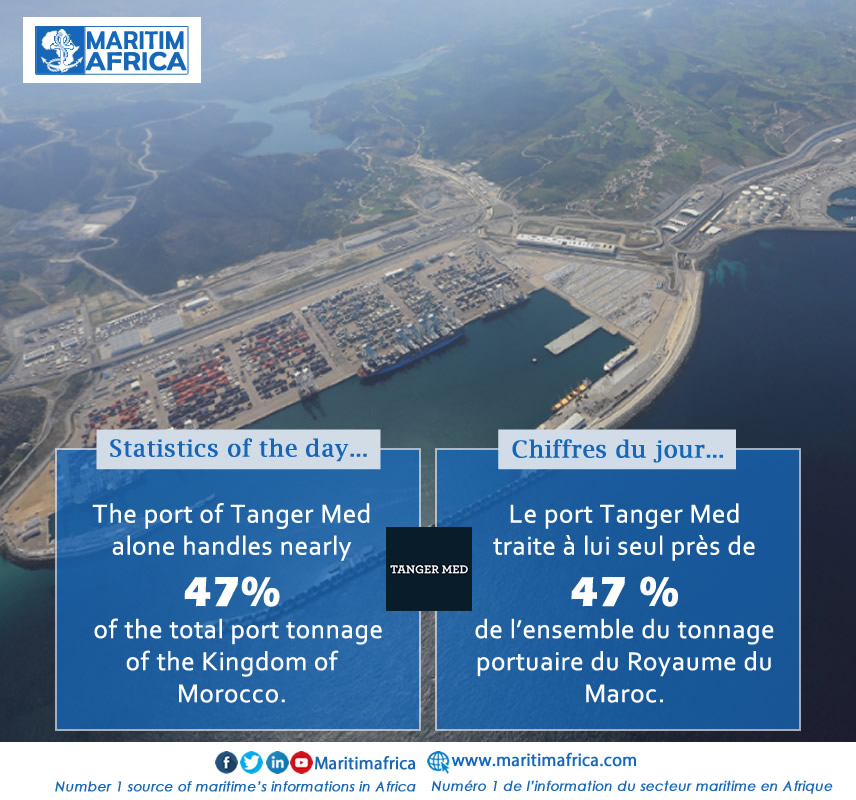 Statistics of the day : The Port of Tanger Med