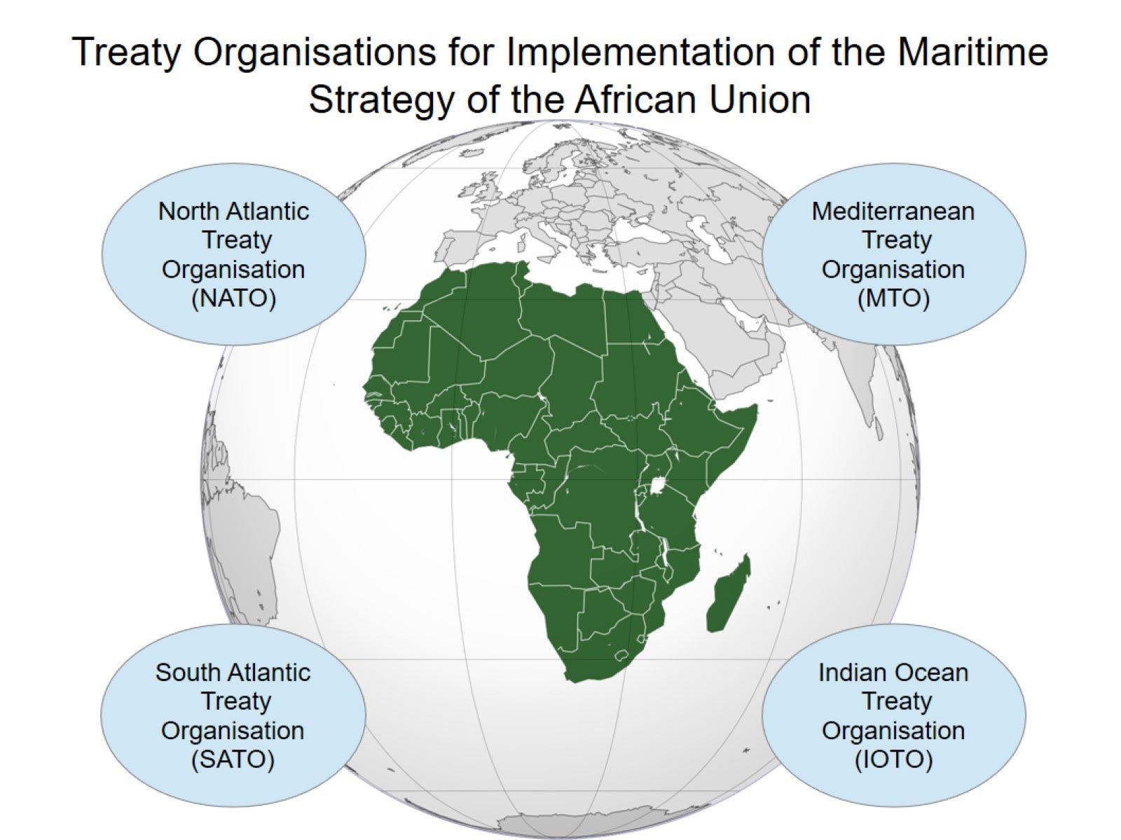 Developing three Military Treaty Organisations around the African Continent?