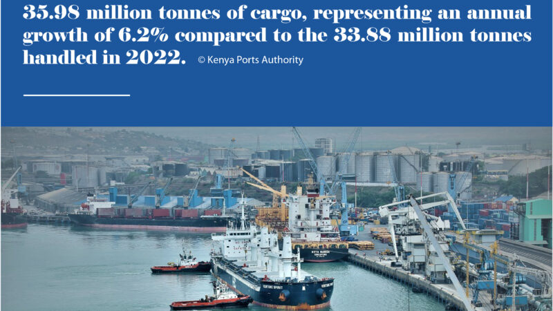 Statistics of the day : Port of Mombasa recorded a total of 35.98 million tonnes of cargo in 2023