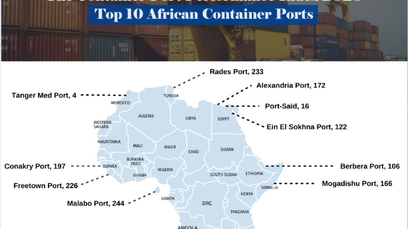 Statistics of the day : The Container Port Performance Index 2023