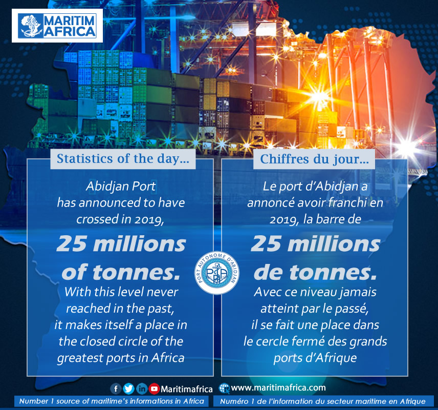Chiffres du jour : Le port d’Abidjan a franchi en 2019 la barre de 25 millions de tonnes