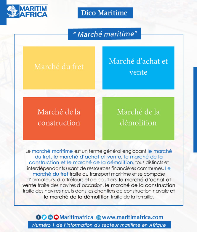 Marché Maritime