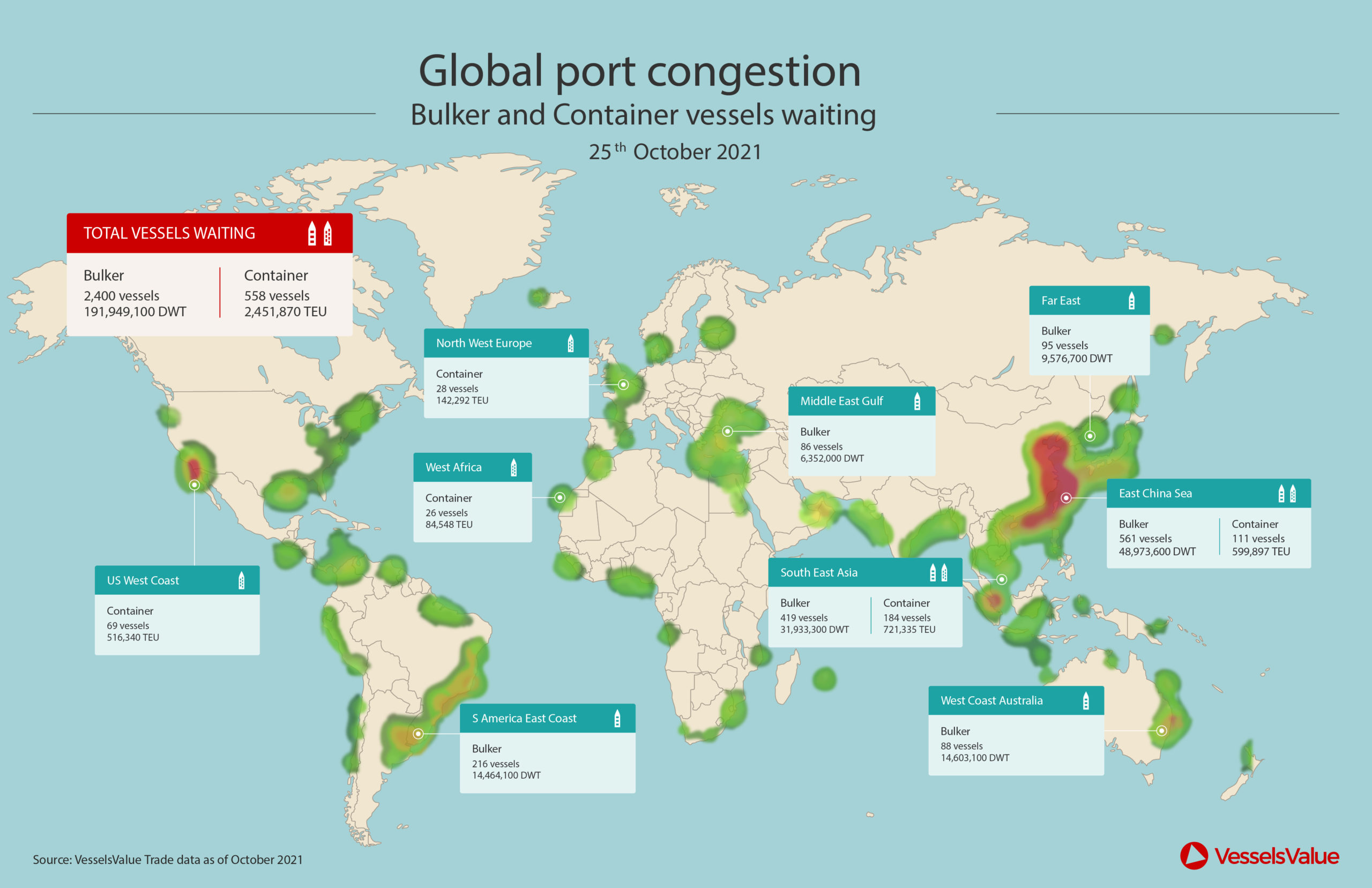 VesselsValue Aperçu et Analyses : Rapport sur la congestion portuaire en 2021
