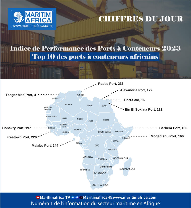 Sitemapcdatahttpswudinf Inetcombmw At The Port Status 2023