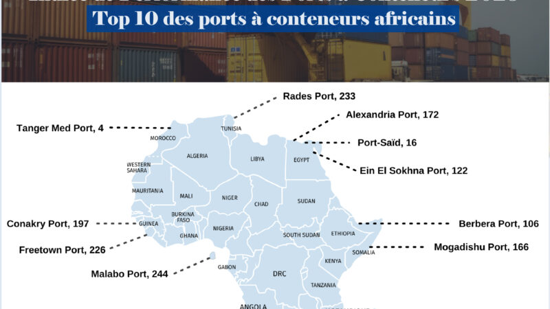 Chiffres du jour : Indice de Performance des Ports à Conteneurs 2023